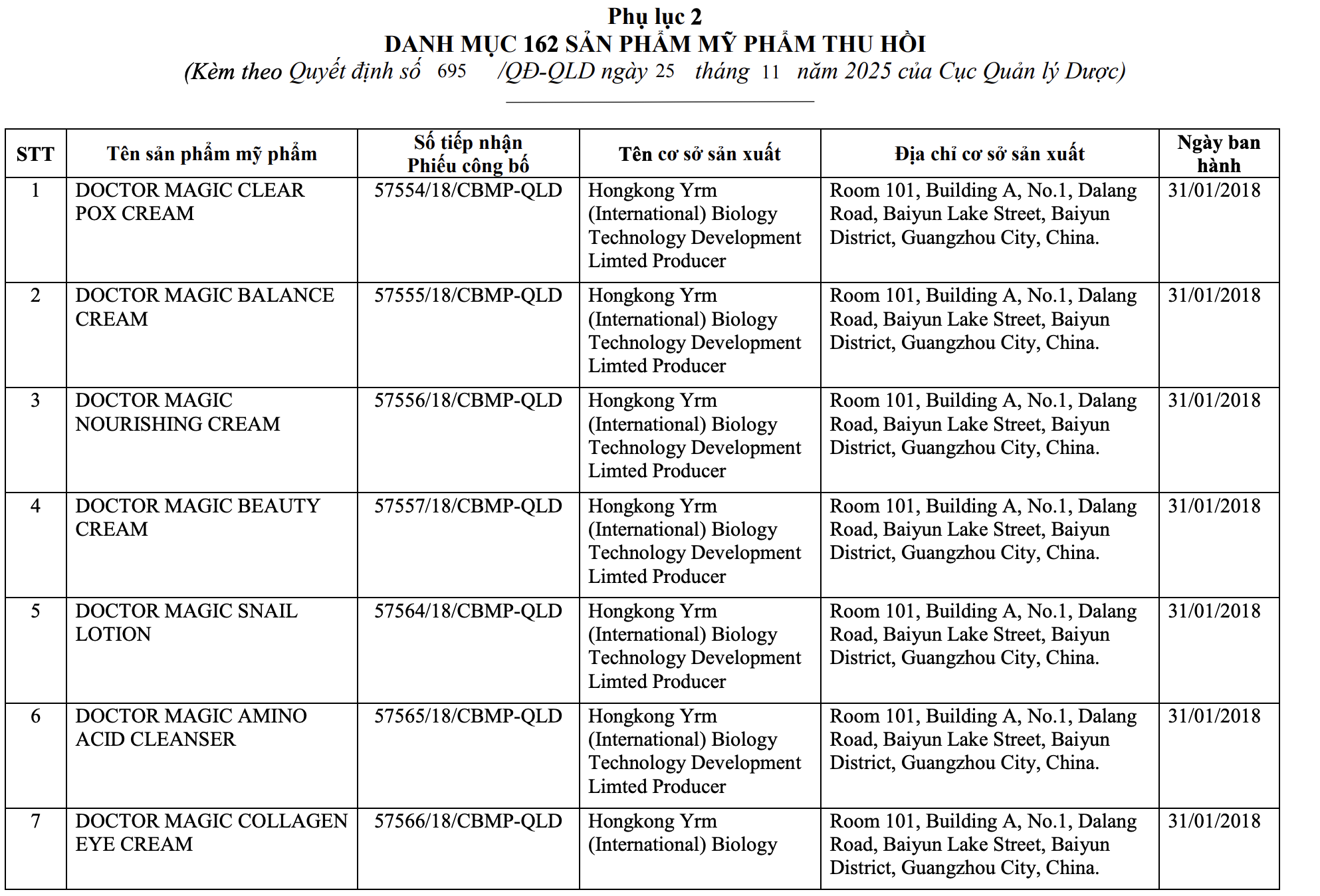 Thu hồi 162 loại mỹ phẩm của Mailisa - Ảnh 5.