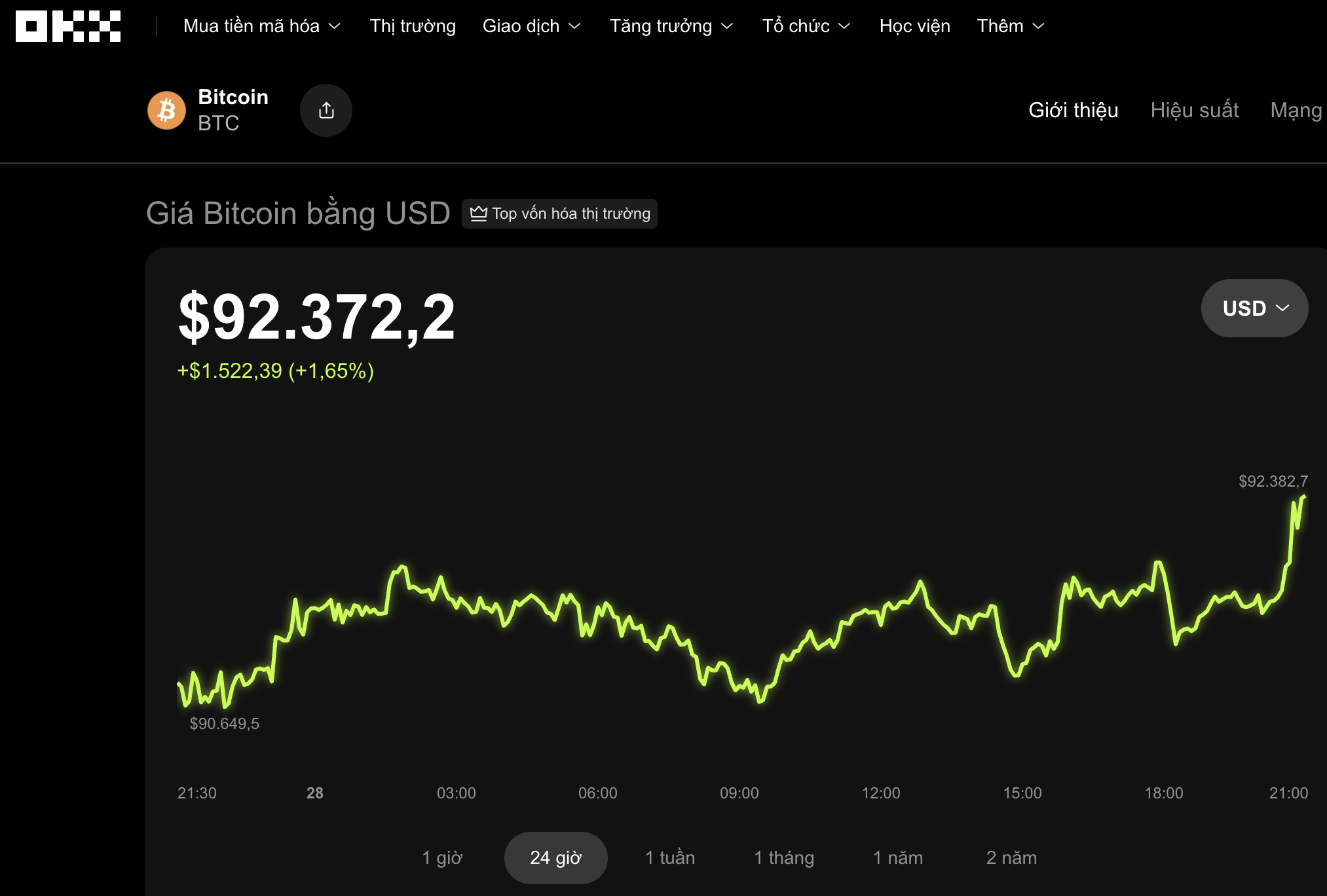 Thị trường tiền số hôm nay, 28-11: Một quyết định khó khăn đang chờ Bitcoin - Ảnh 1.