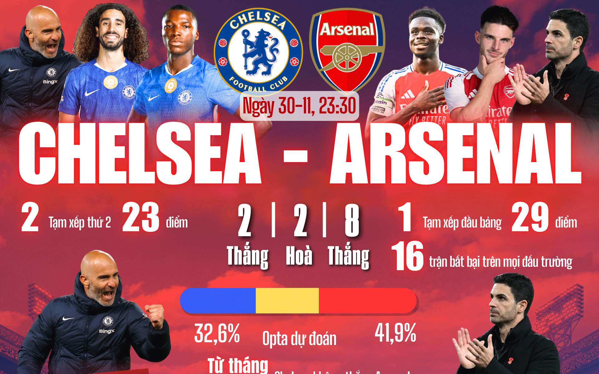 Soi tỉ số trận Crystal Palace - Manchester United: Đại bàng hứa hẹn bay cao - Ảnh 2.