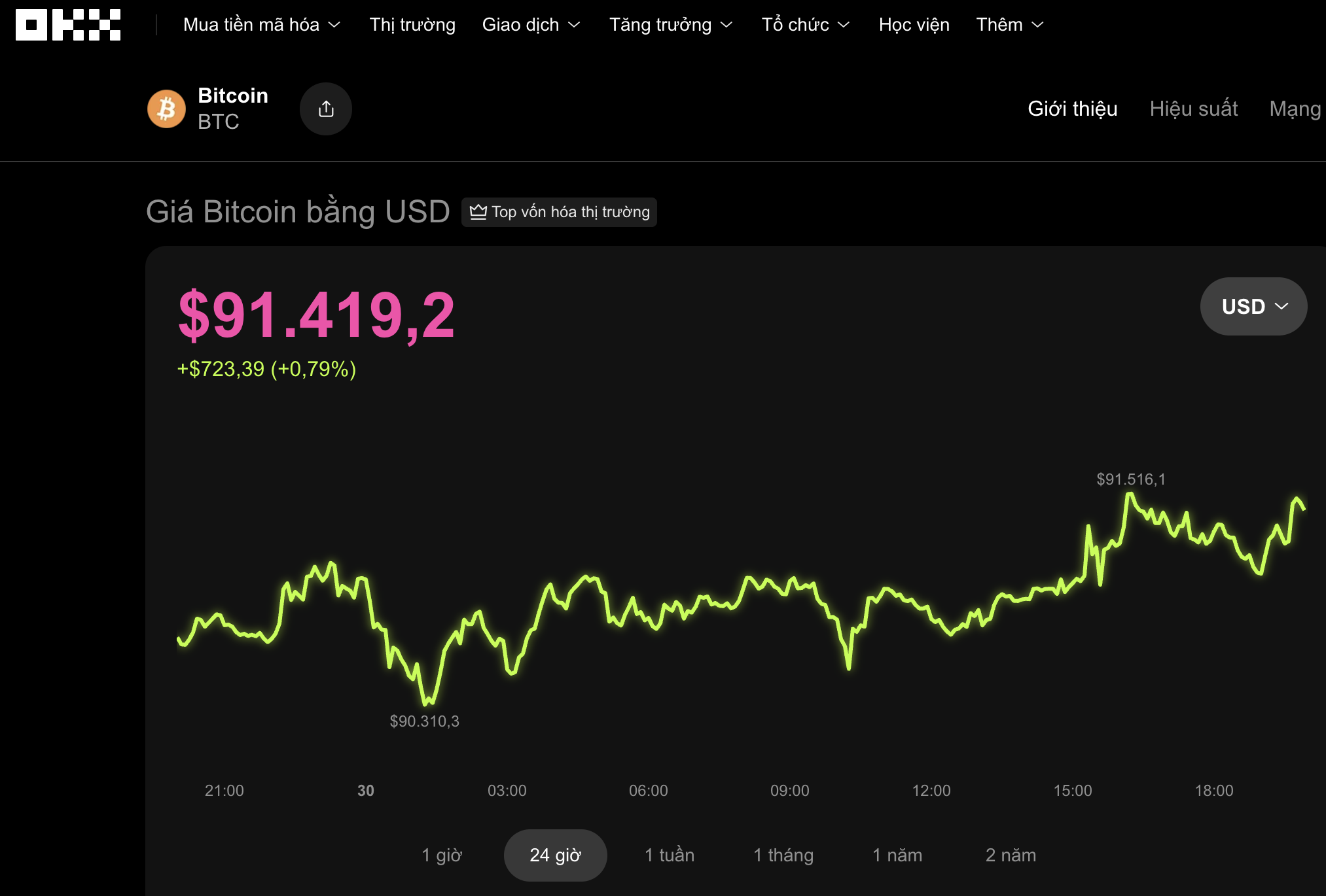 Thị trường tiền số hôm nay: Cảnh báo từ Chuyên gia về Bitcoin và triển vọng 2024 - Ảnh 1. Thị trường tiền số hôm nay: Cảnh báo từ Chuyên gia về Bitcoin và triển vọng 2024 - Ảnh 1.