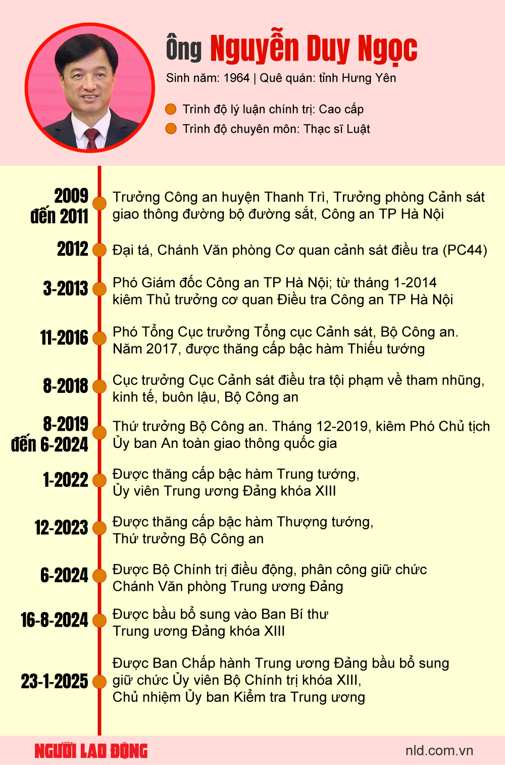 Ông Nguyễn Duy Ngọc giữ chức Bí thư Thành ủy TP Hà Nội - Ảnh 7.