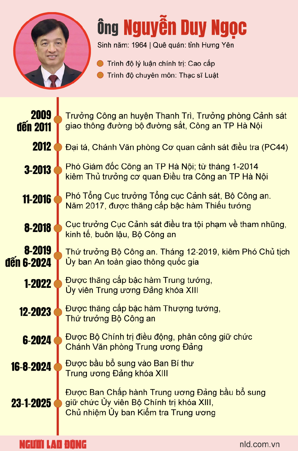 Tân Bí thư Thành uỷ TP Hà Nội Nguyễn Duy Ngọc: Toàn tâm, toàn lực cho sự phát triển của Thủ đô - Ảnh 1.