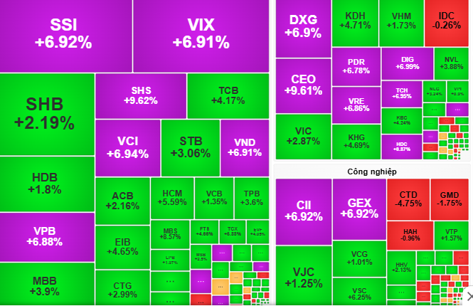 Chứng khoán ngày 5-11: Có thể nắm giữ cổ phiếu trên đà tăng giá - Ảnh 1.