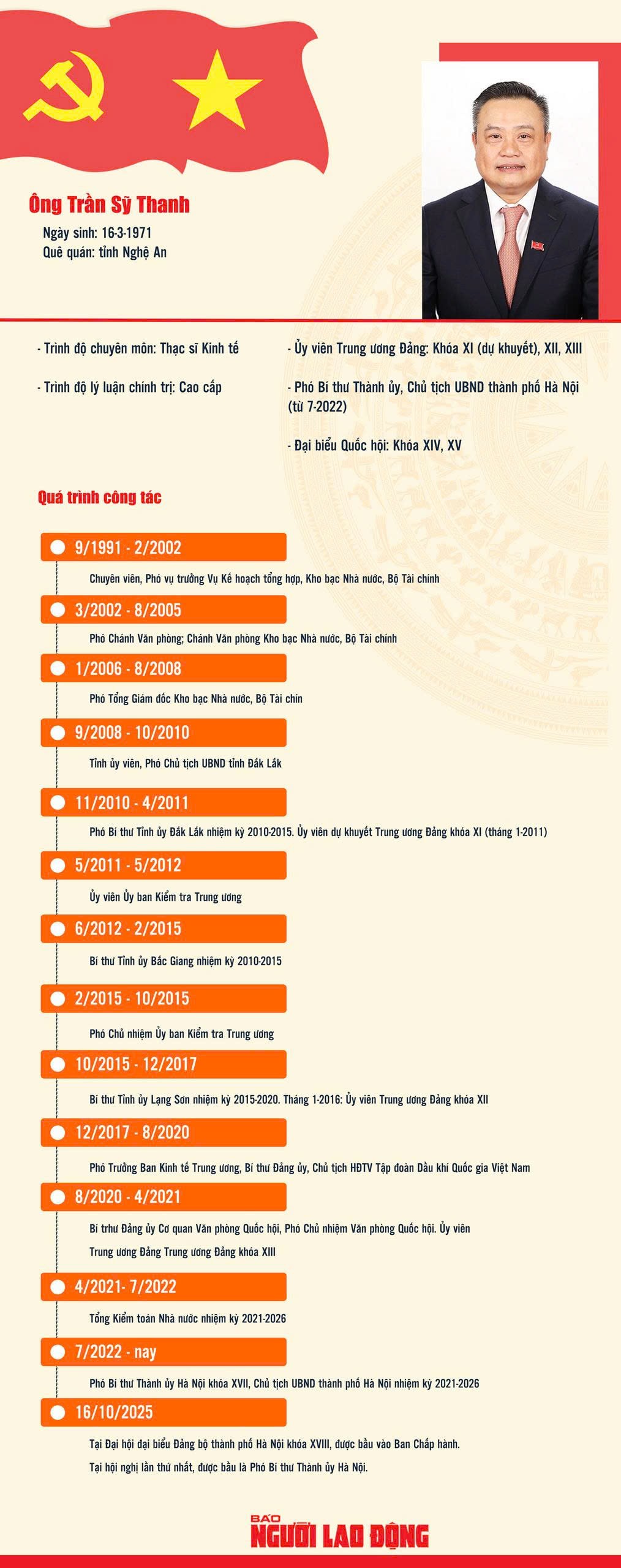 Ông Trần Sỹ Thanh giữ chức Chủ nhiệm Ủy ban Kiểm tra Trung ương  - Ảnh 2.