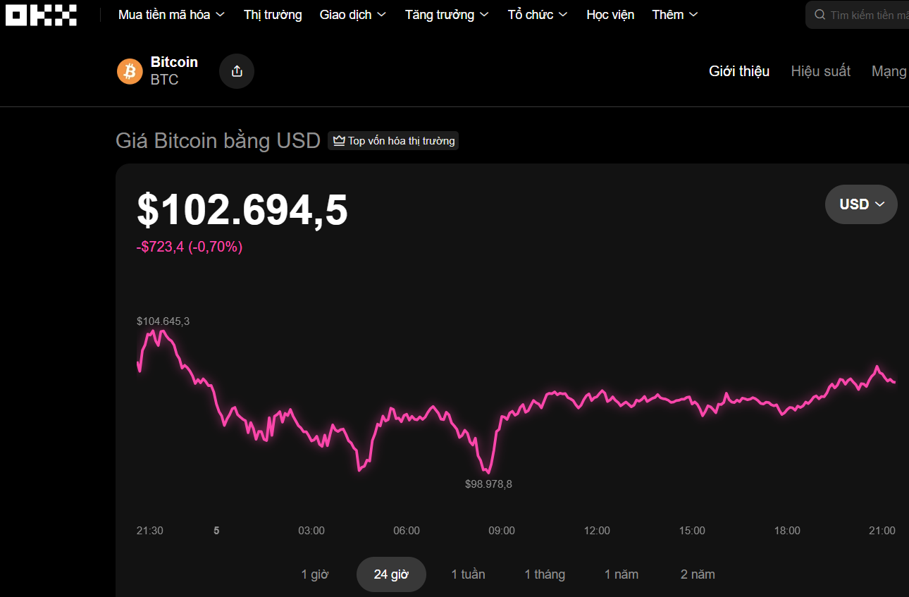 Thị trường tiền số hôm nay, 5-11: Liệu lịch sử có lặp lại sau 3 năm? - Ảnh 1.