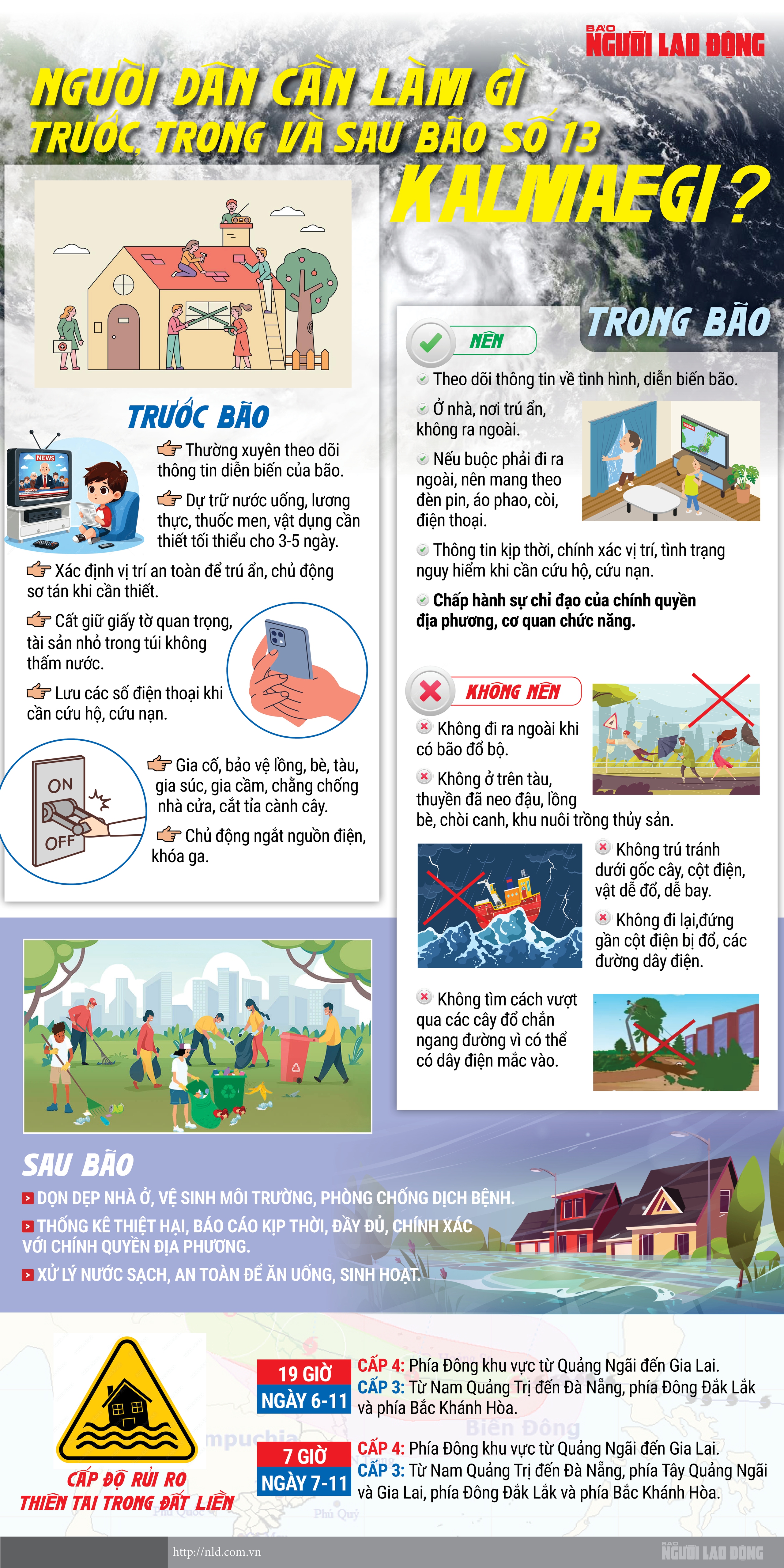 [Infographic] - Người dân cần làm gì trong và sau bão số 13 Kalmaegi? - Ảnh 1.
