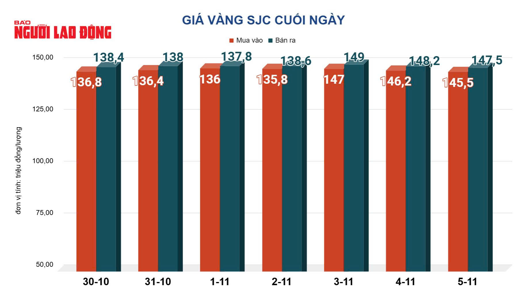Giá vàng hôm nay 6-11: Bật tăng trở lại - Ảnh 2.