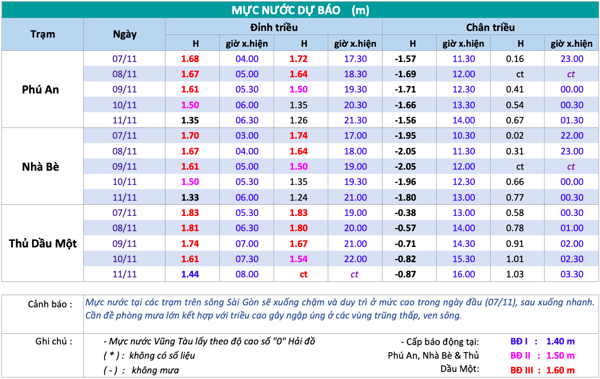 Dự báo thời tiết hôm nay, 8-11: TPHCM có mưa chủ yếu về chiều và tối - Ảnh 2.