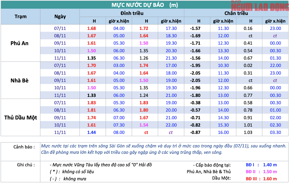 TP HCM: Triều cường dâng cao, người dân “oằn mình” vượt nước ngập - Ảnh 23.