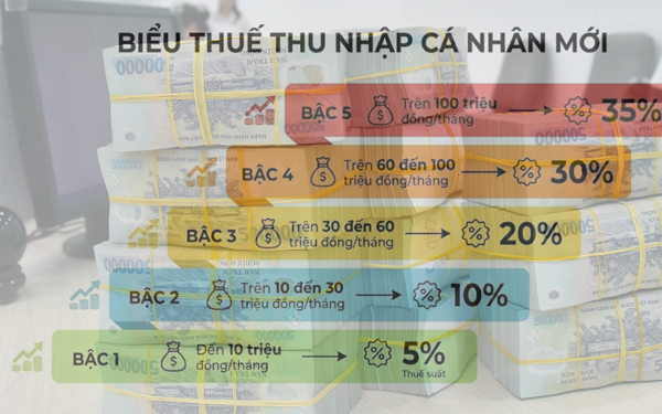 Hàng quán rục rịch tăng giá trước quy định thuế mới - Ảnh 1.