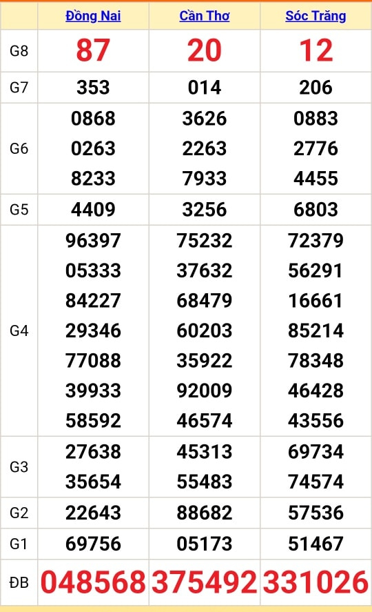 Xổ số miền Nam - Ảnh 1. Xổ số miền Nam - Ảnh 1.