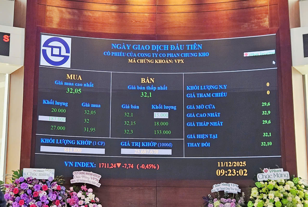 Cổ phiếu VPBankS lên sàn: Khám phá dấu ấn lịch sử trong thị trường chứng khoán - Ảnh 2. Cổ phiếu VPBankS lên sàn: Khám phá dấu ấn lịch sử trong thị trường chứng khoán - Ảnh 2.