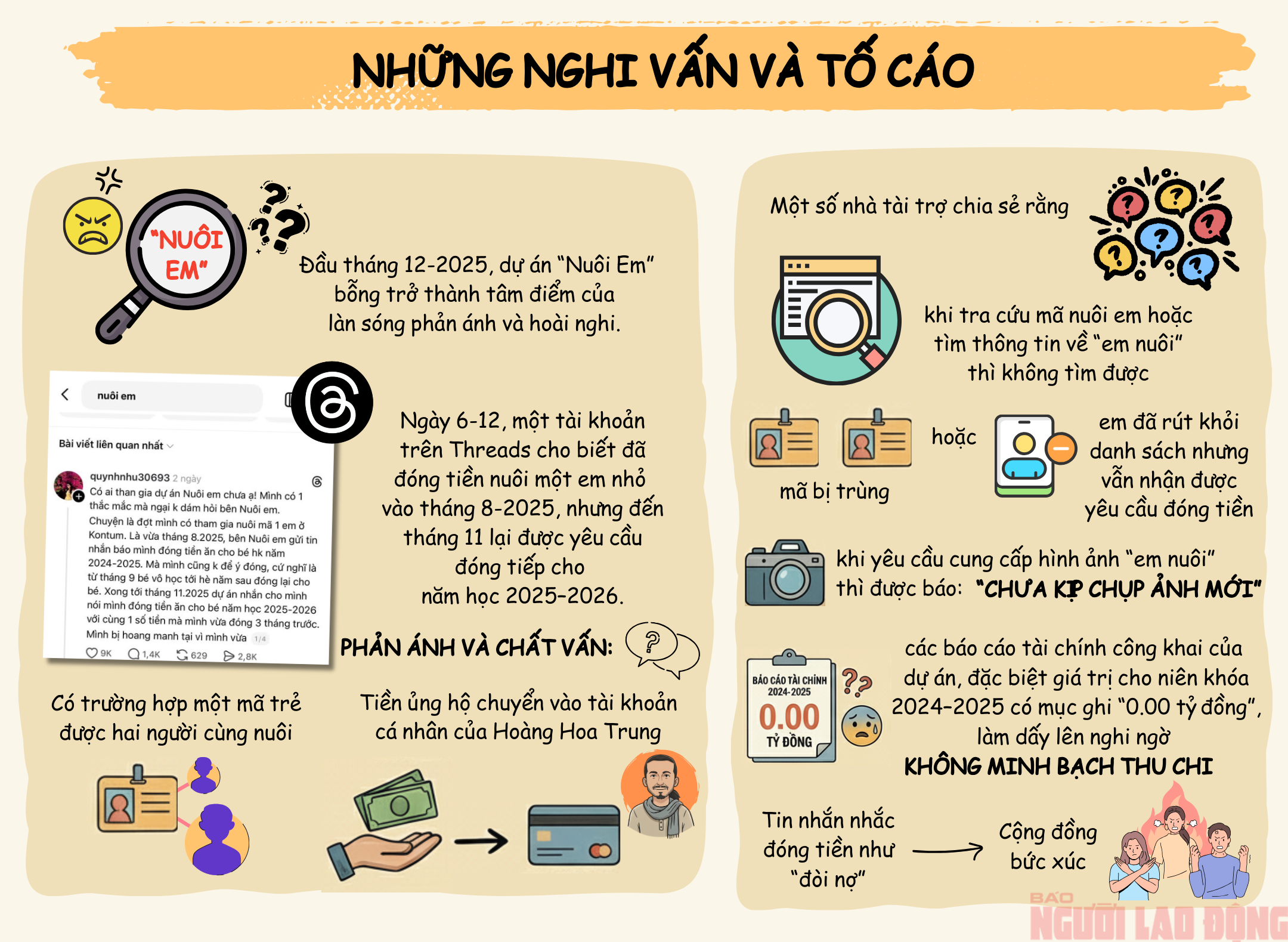 [Infographic] - Toàn cảnh lùm xùm dự án "Nuôi em" của Hoàng Hoa Trung - Ảnh 2.