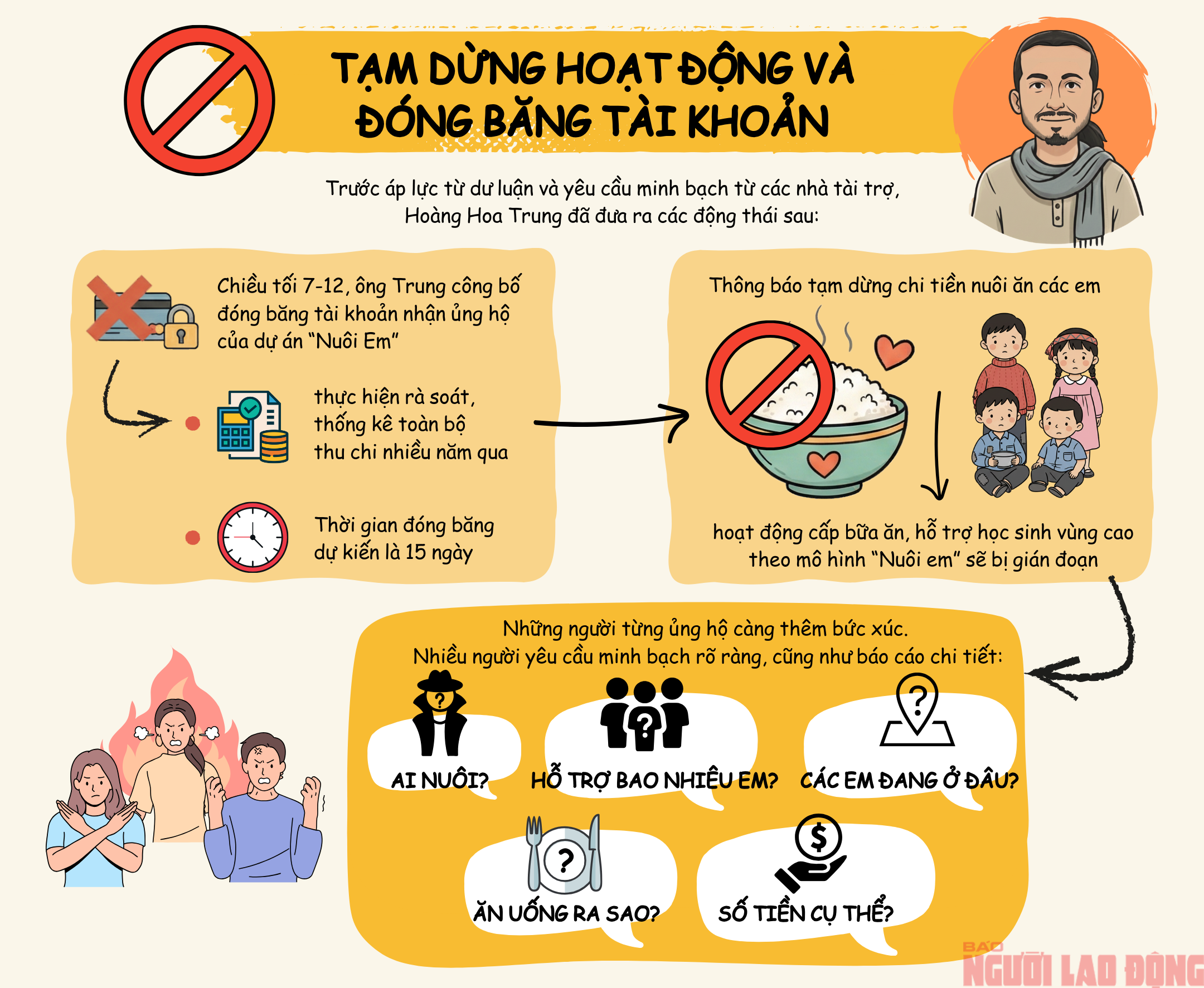 [Infographic] - Toàn cảnh lùm xùm dự án "Nuôi em" của Hoàng Hoa Trung - Ảnh 3.