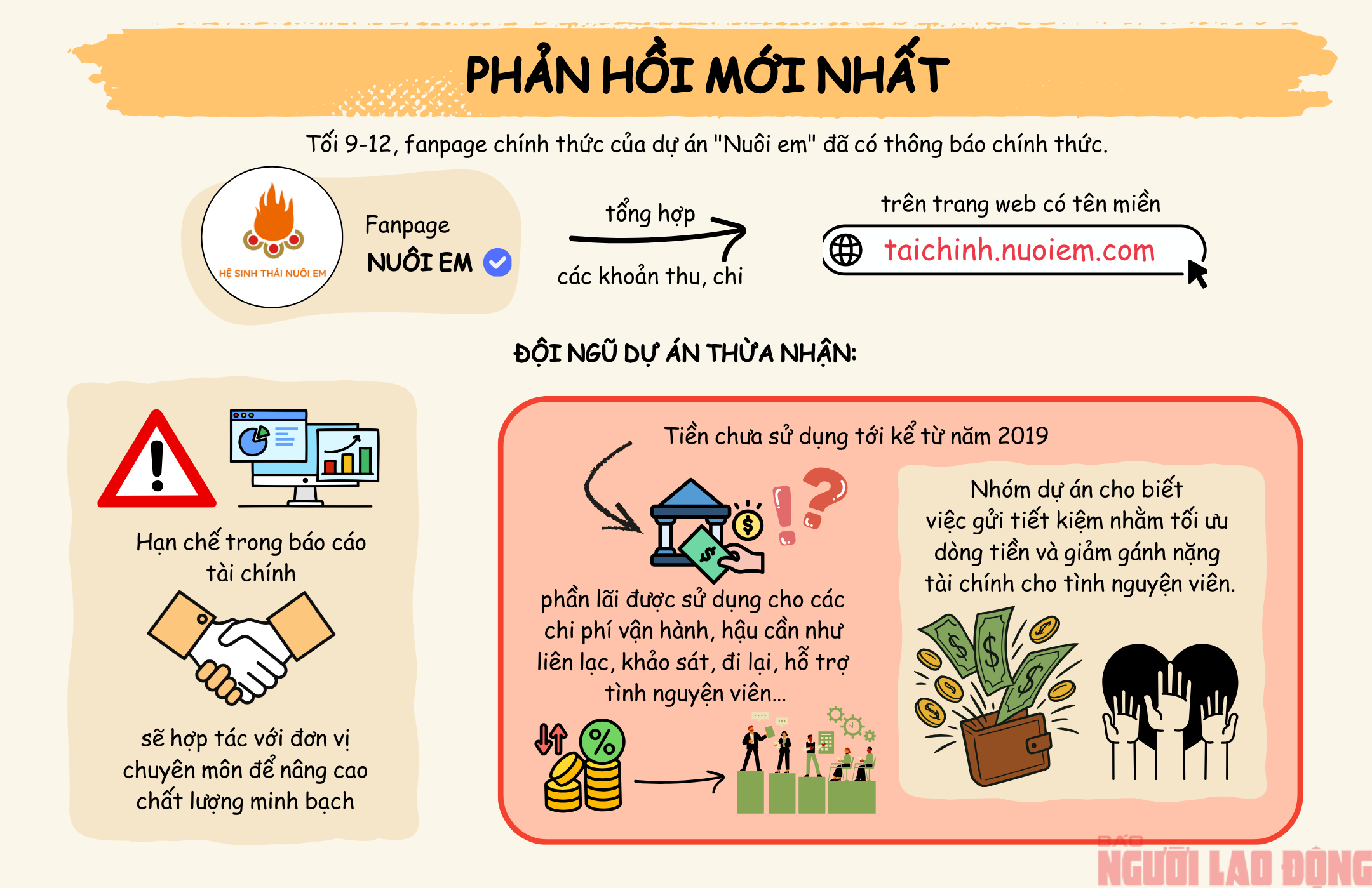 [Infographic] - Toàn cảnh lùm xùm dự án "Nuôi em" của Hoàng Hoa Trung - Ảnh 4.