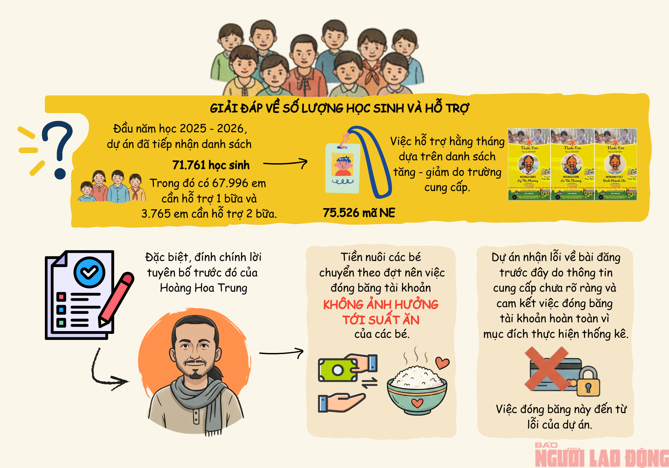 [Infographic] - Toàn cảnh lùm xùm dự án "Nuôi em" của Hoàng Hoa Trung - Ảnh 5.