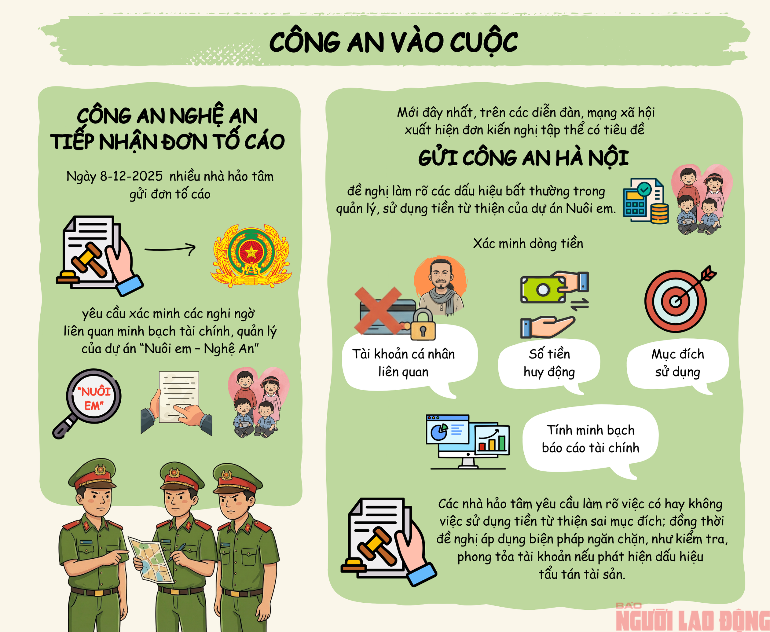 [Infographic] - Toàn cảnh lùm xùm dự án "Nuôi em" của Hoàng Hoa Trung - Ảnh 6.