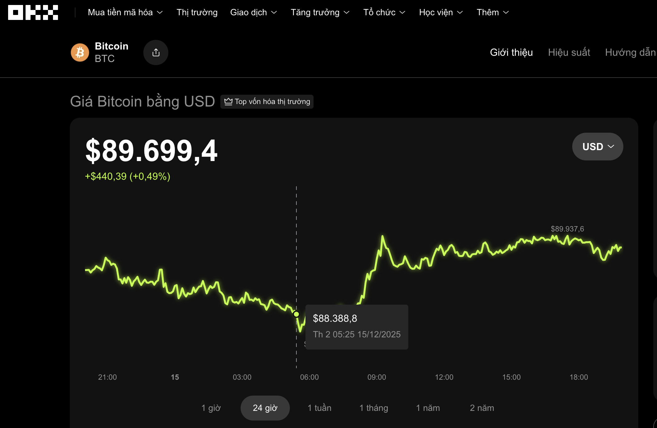 Thị trường tiền số hôm nay: Bitcoin đang bị kẹt trong vùng giá rộng - Ảnh 1. Thị trường tiền số hôm nay: Bitcoin đang bị kẹt trong vùng giá rộng - Ảnh 1.