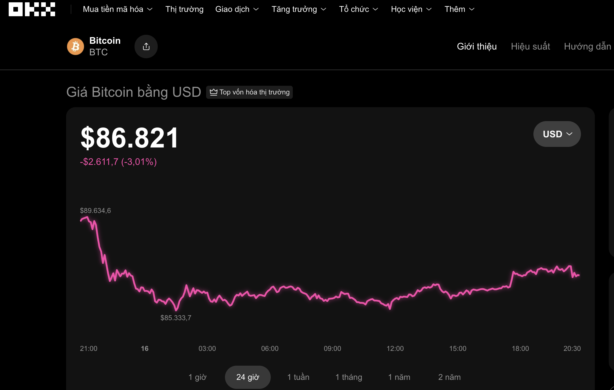 Thị trường tiền số hôm nay, 16-12: Bitcoin có thể rơi xuống 25.000 USD nếu lịch sử lặp lại - Ảnh 1.