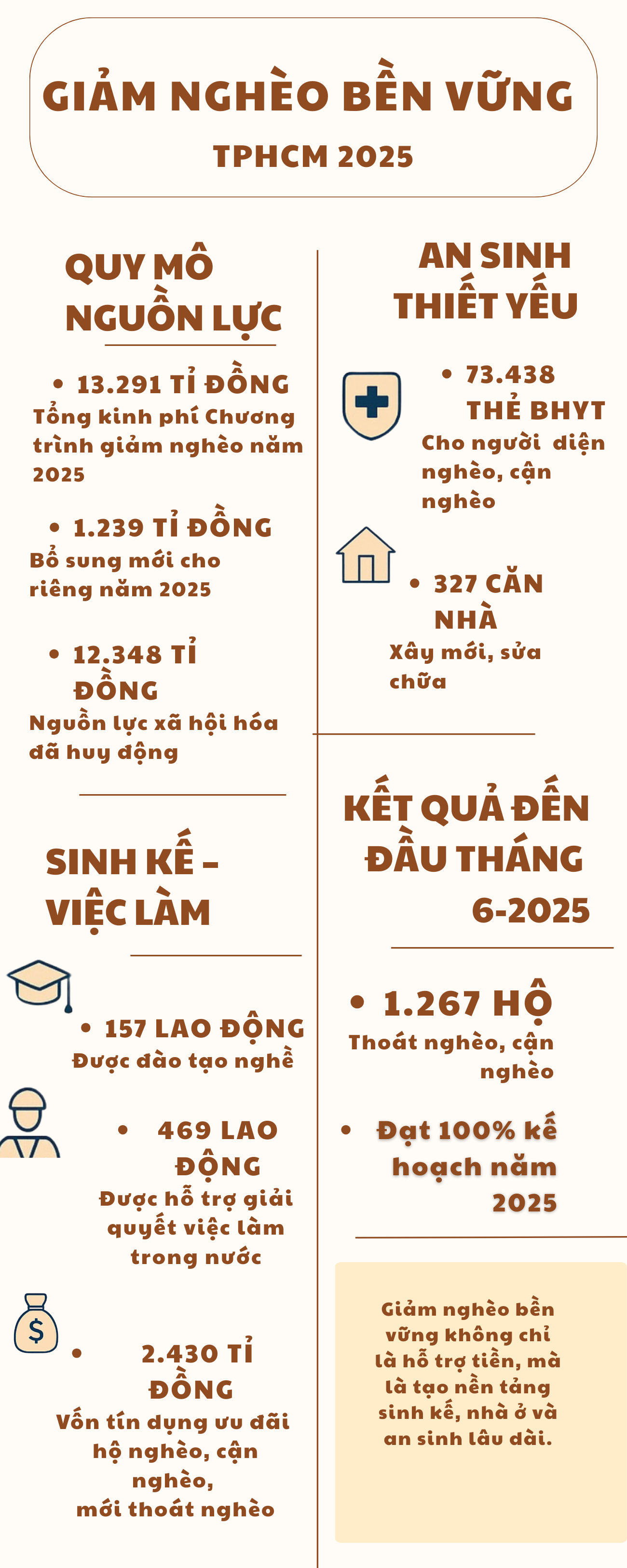 Giảm nghèo bền vững năm 2025: Hiểu đúng để không kỳ vọng sai - Ảnh 1.