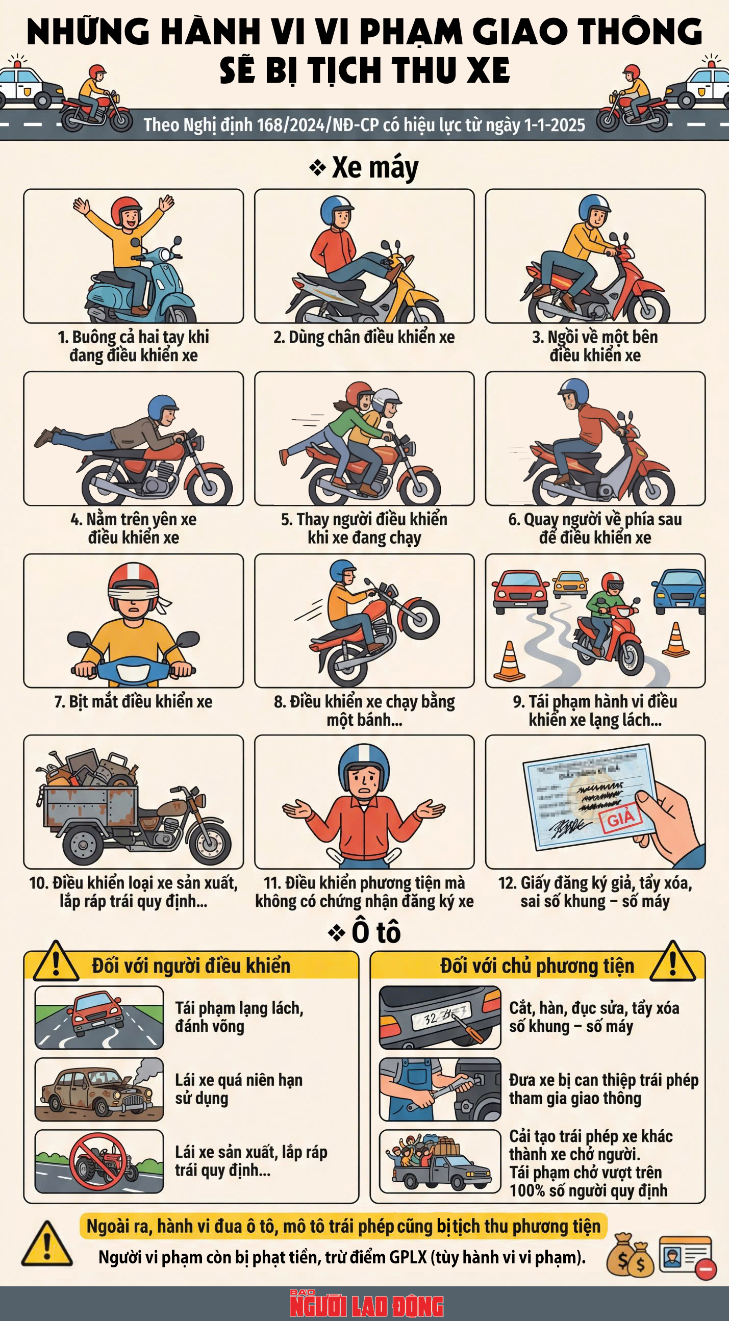 [Infographic] - Những lỗi vi phạm giao th&ocirc;ng n&agrave;o sẽ bị tịch thu xe? - Ảnh 1.