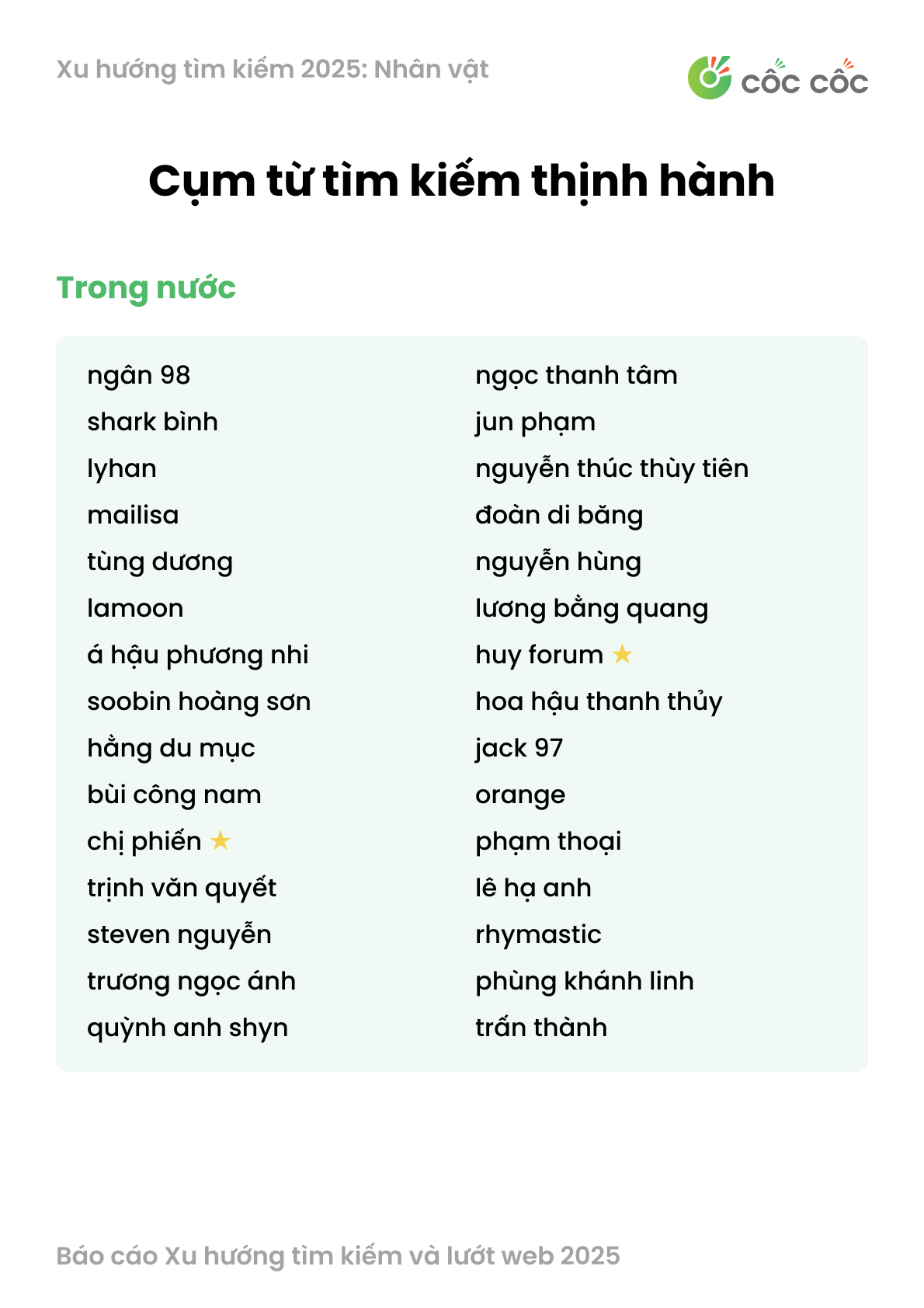 Top tìm kiếm 2025 hé lộ điều bất ngờ quanh Ngân 98, Shark Bình, Mailisa - Ảnh 1.