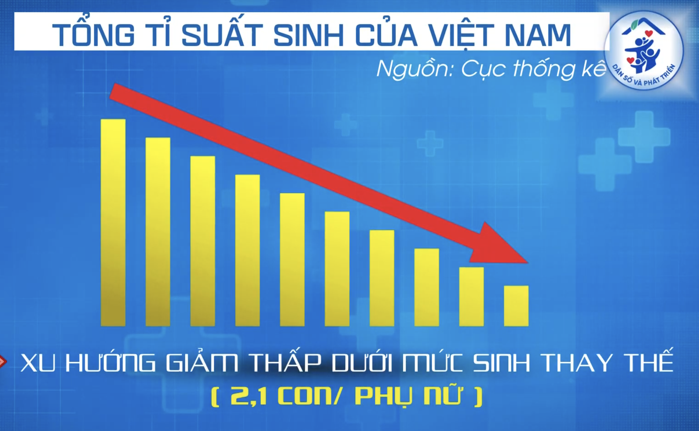 TPHCM là địa phương có mức sinh thấp nhất cả nước với tỉ suất 1,51 con/phụ nữ - Ảnh 1.