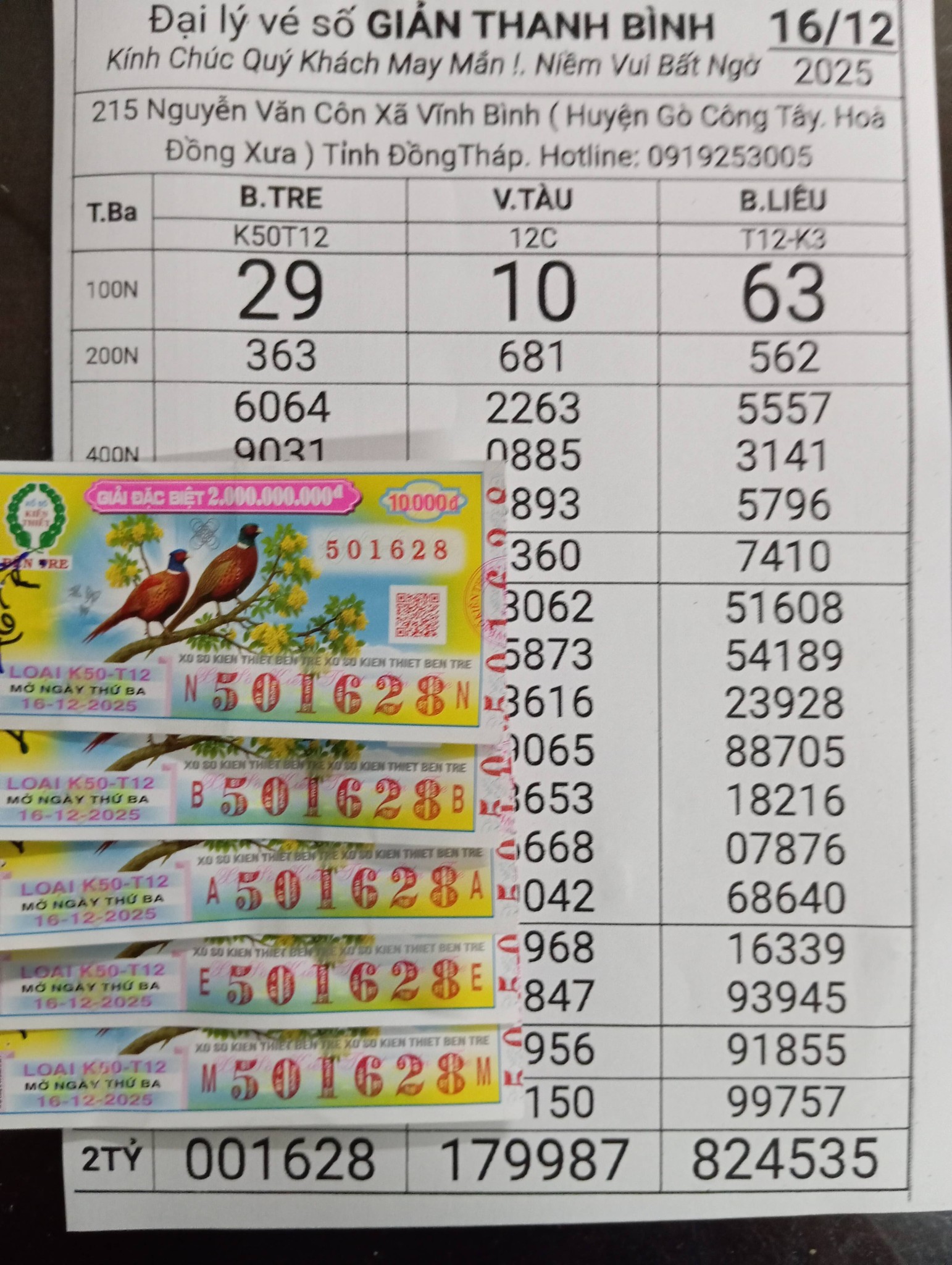 Xổ số miền Nam chiều 17 - 12: Độc đắc 56 tỉ Đồng chờ người trúng thưởng - Ảnh 1.