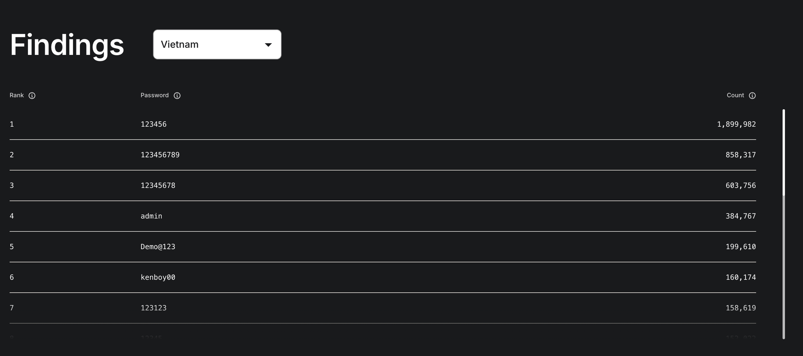 Người Việt đang sử dụng mật khẩu gì nhiều nhất? - Ảnh 1.