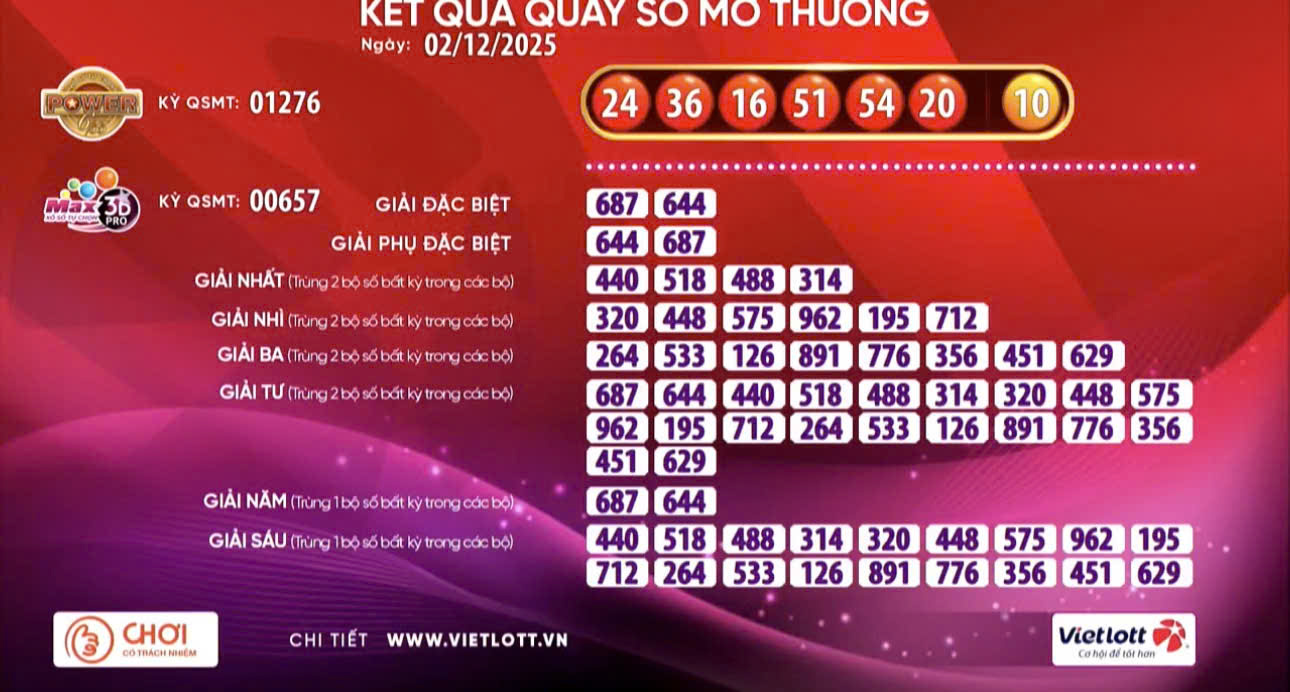 Giải Jackpot 2 của xổ số Vietlott có vé trúng - Ảnh 1.