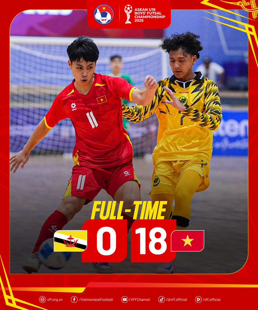U19 futsal Việt Nam thắng đậm Brunei 18-0 - Ảnh 1.