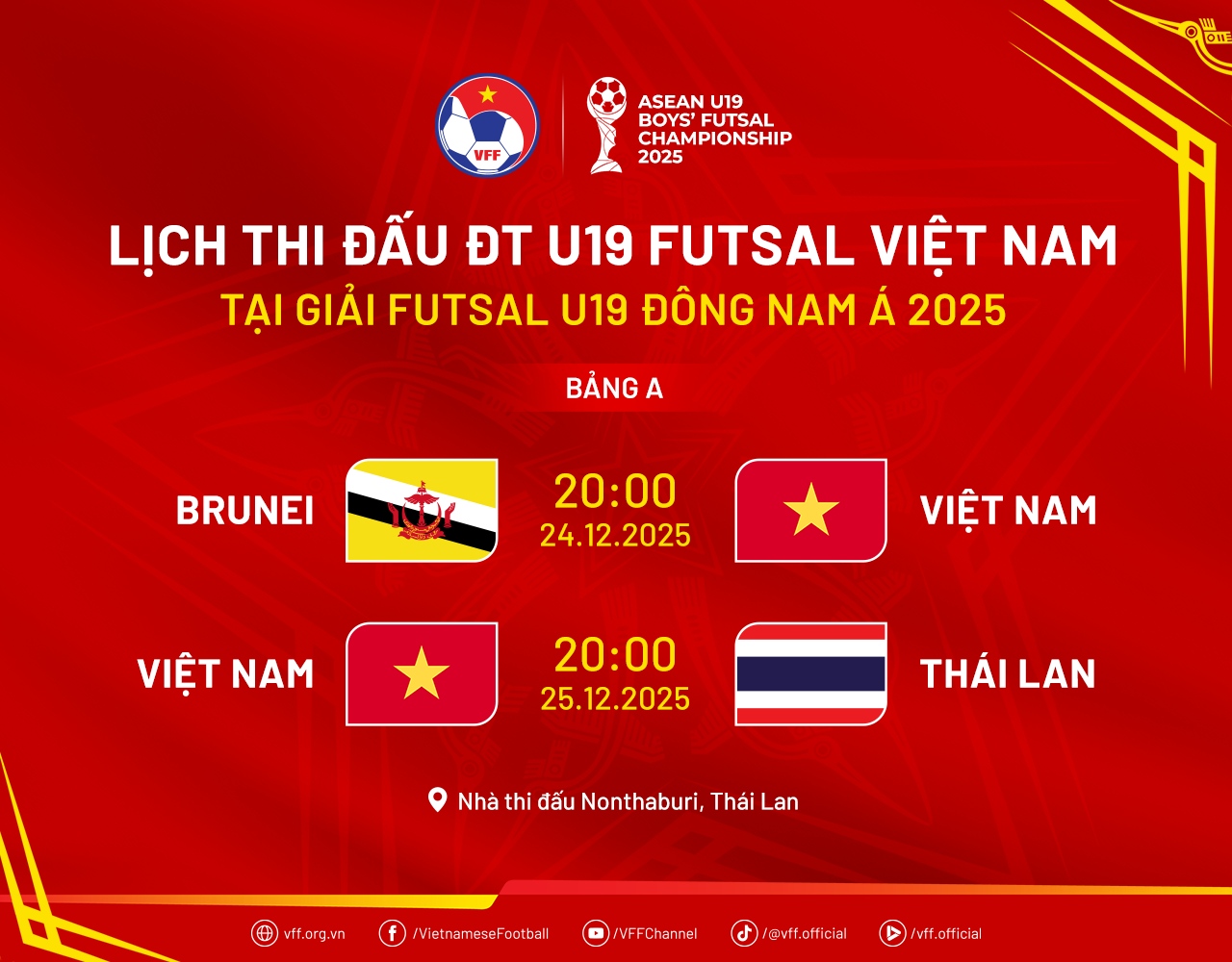 U19 futsal Việt Nam thắng đậm Brunei 18-0 - Ảnh 2.