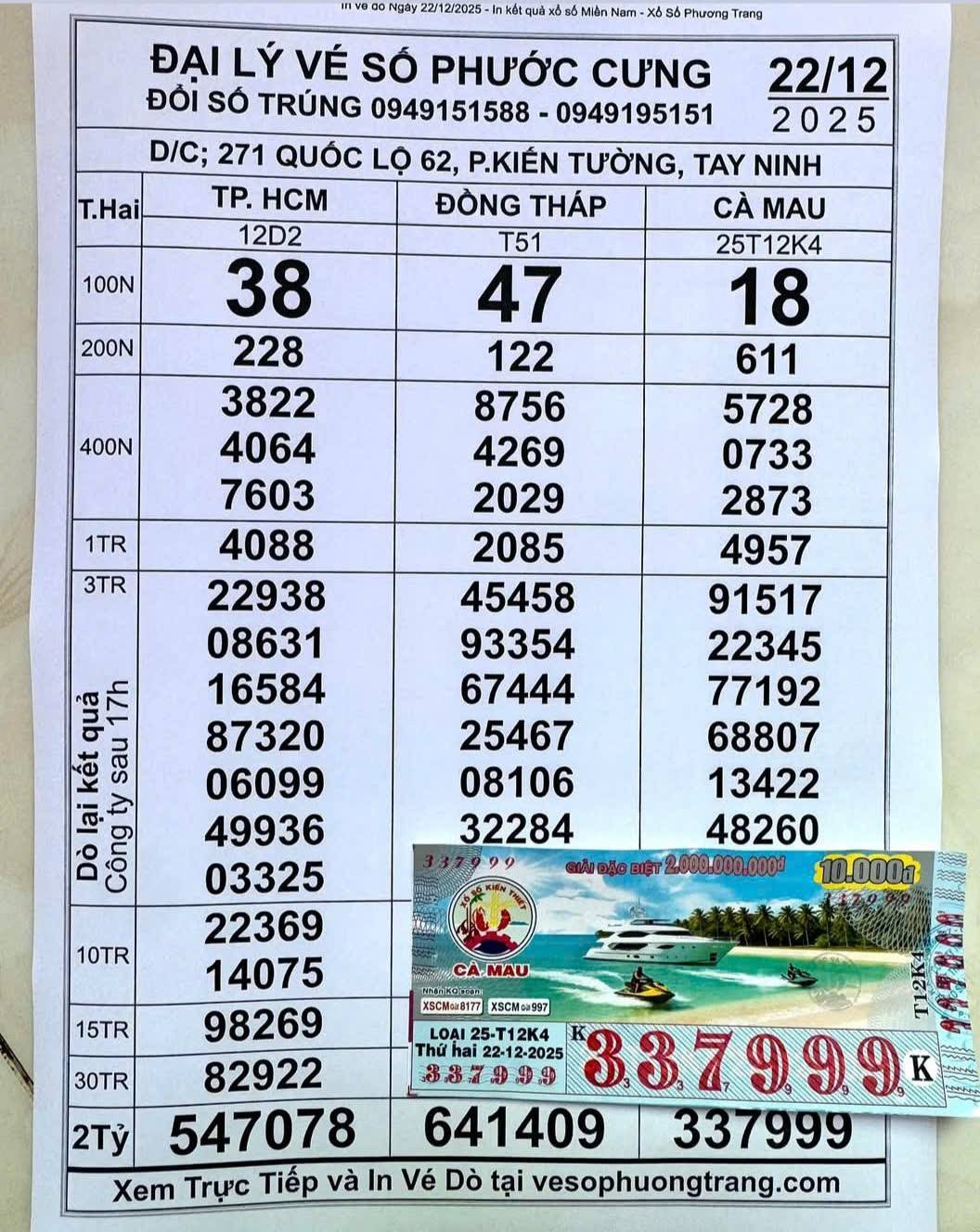 Giải độc đắc Xổ số miền Nam 112 tỉ đồng chưa lộ diện người trúng - Ảnh 2.