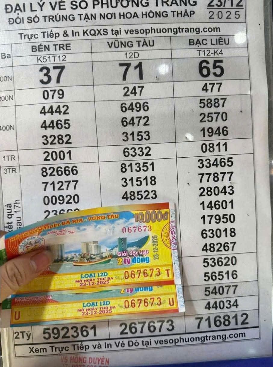 Giải độc đắc Xổ số miền Nam 112 tỉ đồng chưa lộ diện người trúng - Ảnh 1.