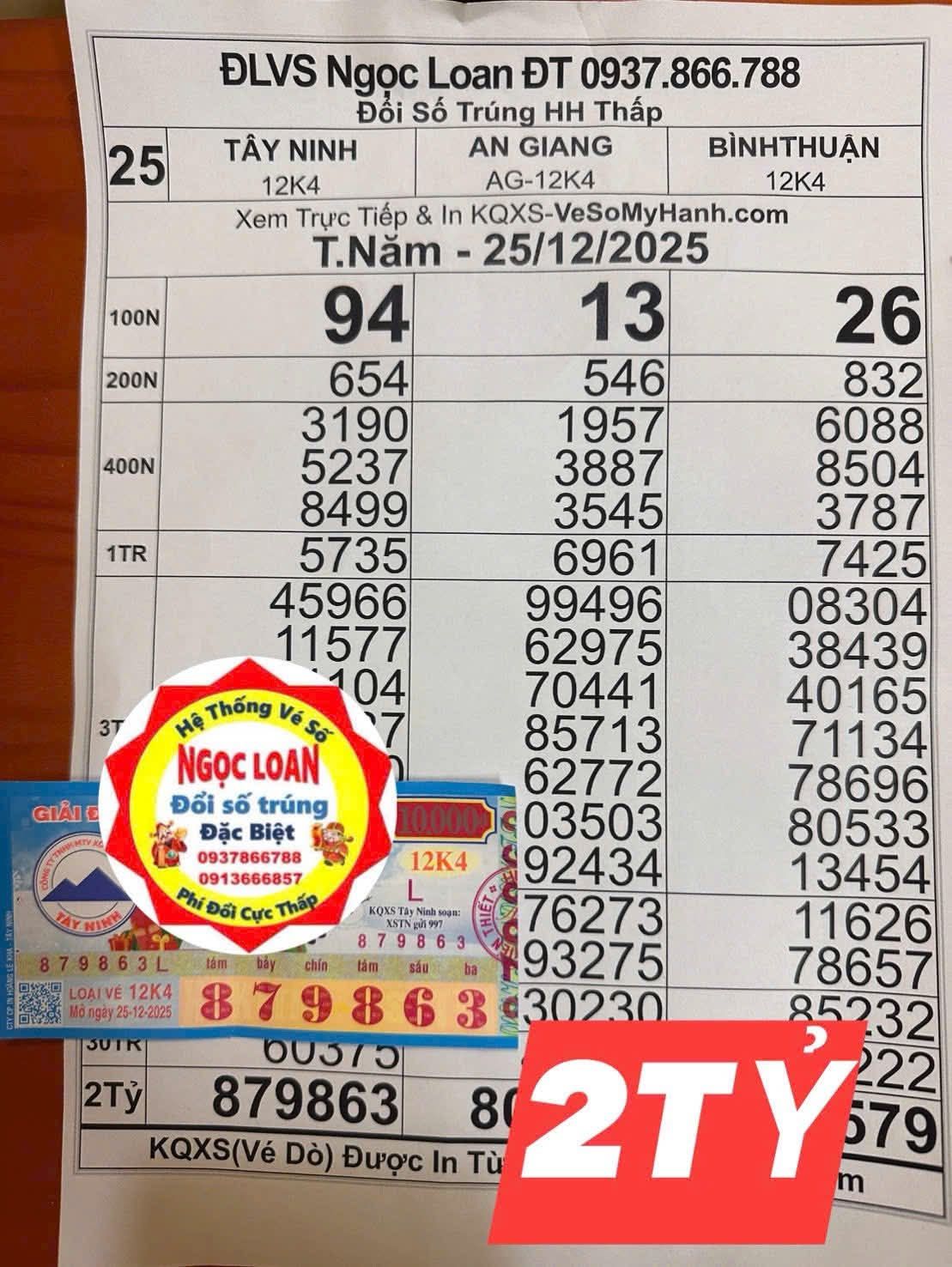 Xổ số miền Nam: Độc đắc của 2 đài cùng trúng ở Tây Ninh - Ảnh 1.