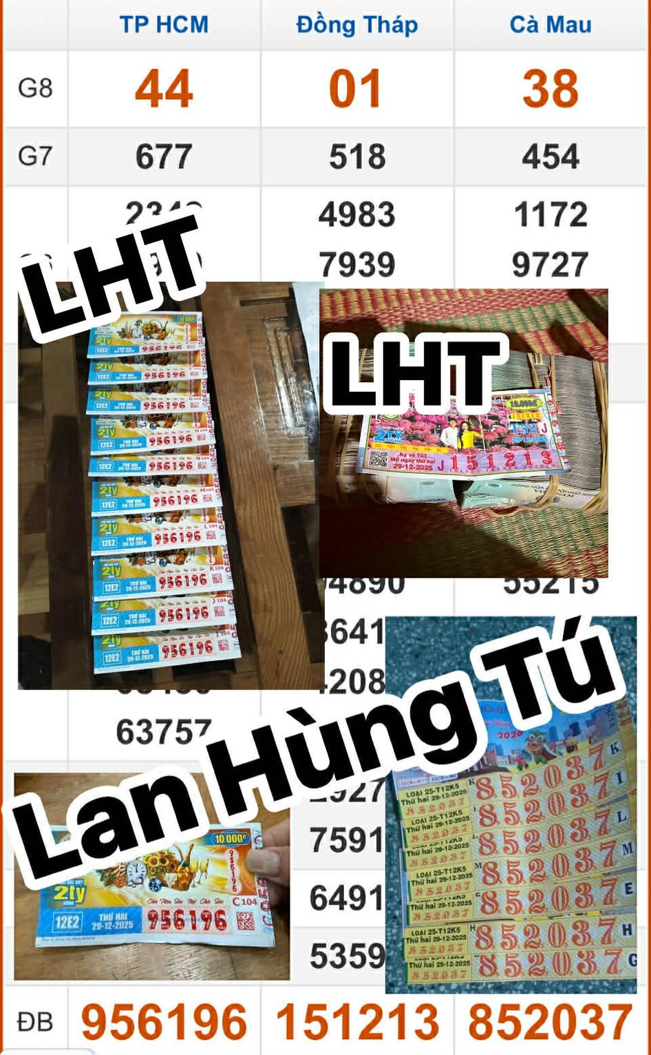 Xổ số miền Nam: Giải độc đắc 3 đài cùng trúng tại Tây Ninh gây sốt - Ảnh 3.