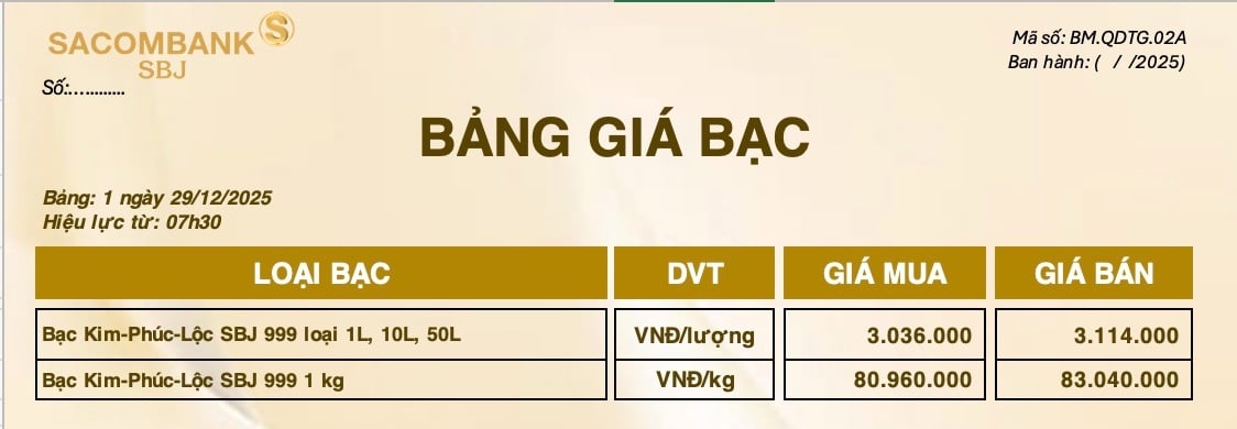 Giá bạc hôm nay 29-12: Rớt thẳng đứng, chuyên gia cảnh báo rủi ro - Ảnh 1.