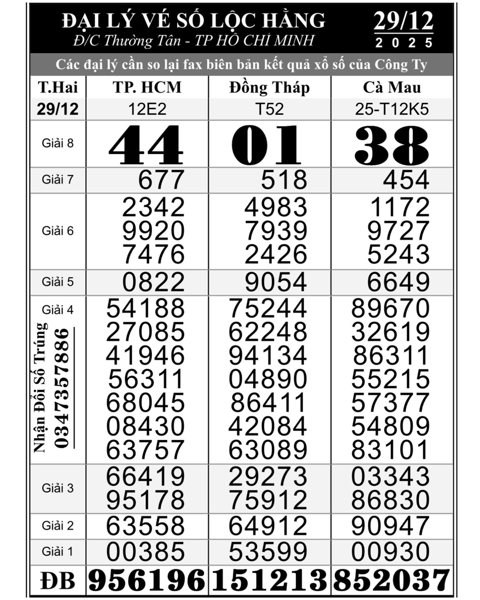 Xổ số miền Nam: Giải độc đắc 3 đài cùng trúng tại Tây Ninh gây sốt - Ảnh 1.