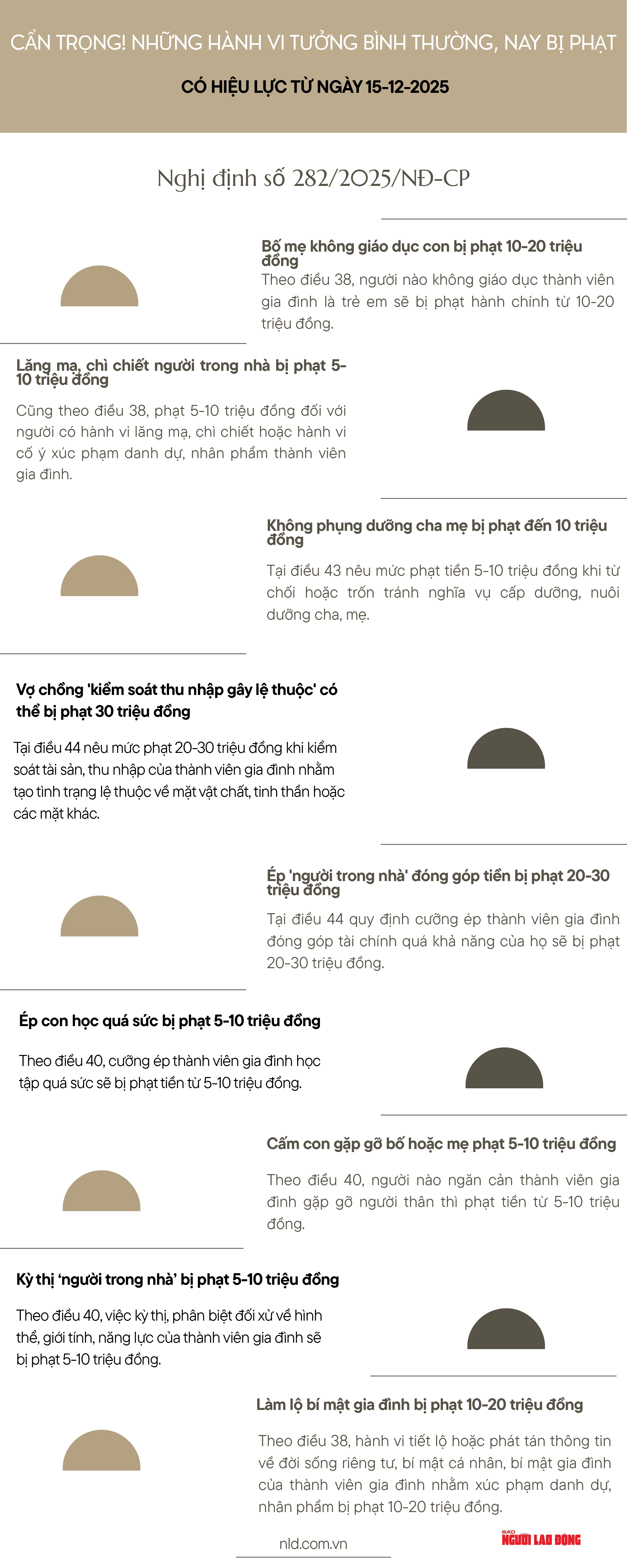 Các hành vi đối xử người trong gia đình dễ bị phạt nặng không phải ai cũng biết - Ảnh 1.