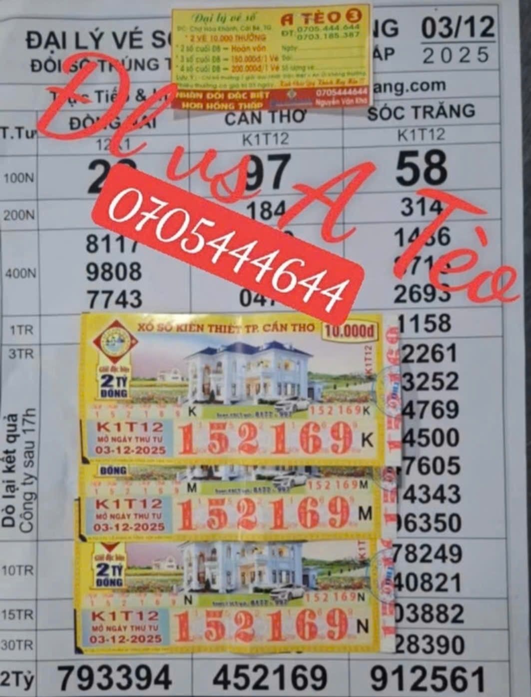 Kết quả Xổ số miền Nam: Giải độc đắc 84 tỉ Đồng chưa tìm được người trúng - Ảnh 1.