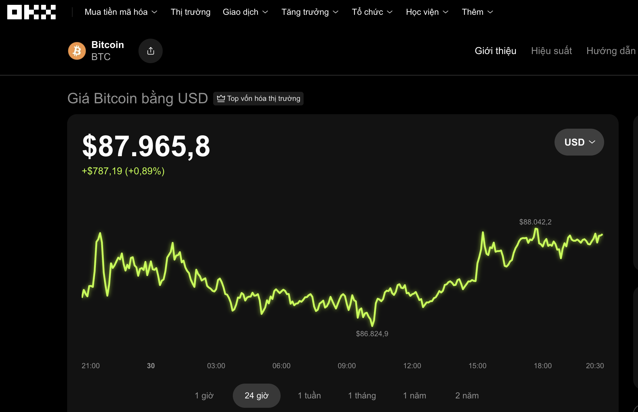 Thị trường tiền số hôm nay, 30-12: Bitcoin sẽ ra sao khi tiền điện tăng cao?