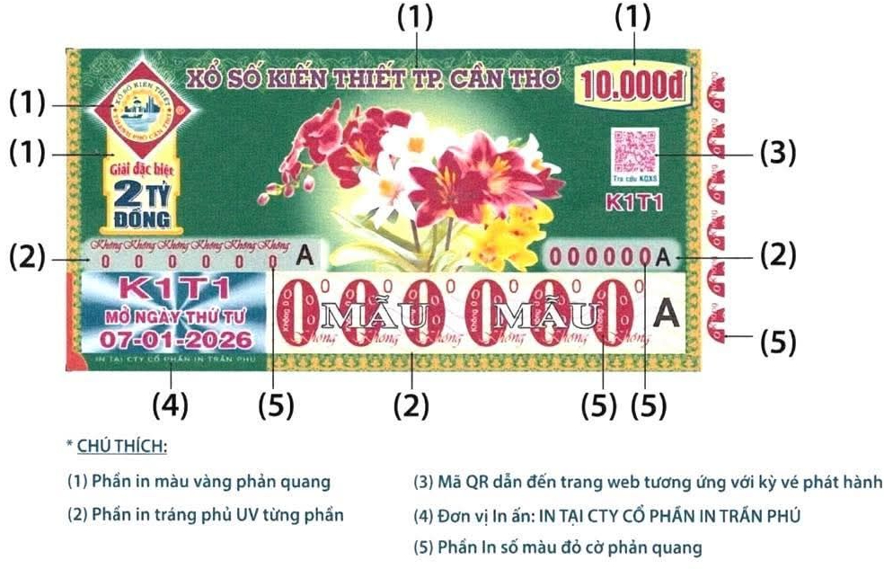 Xổ số Cần Thơ thông báo mẫu vé mới cho năm 2026 trước kỳ mở thưởng cuối năm 2025 - Ảnh 1.