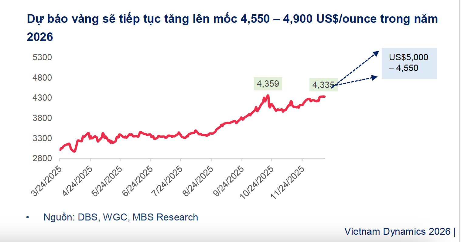 Tối 30-12, giá vàng miếng SJC tăng trở lại, vẫn thấp nhất trong 3 tuần - Ảnh 2.