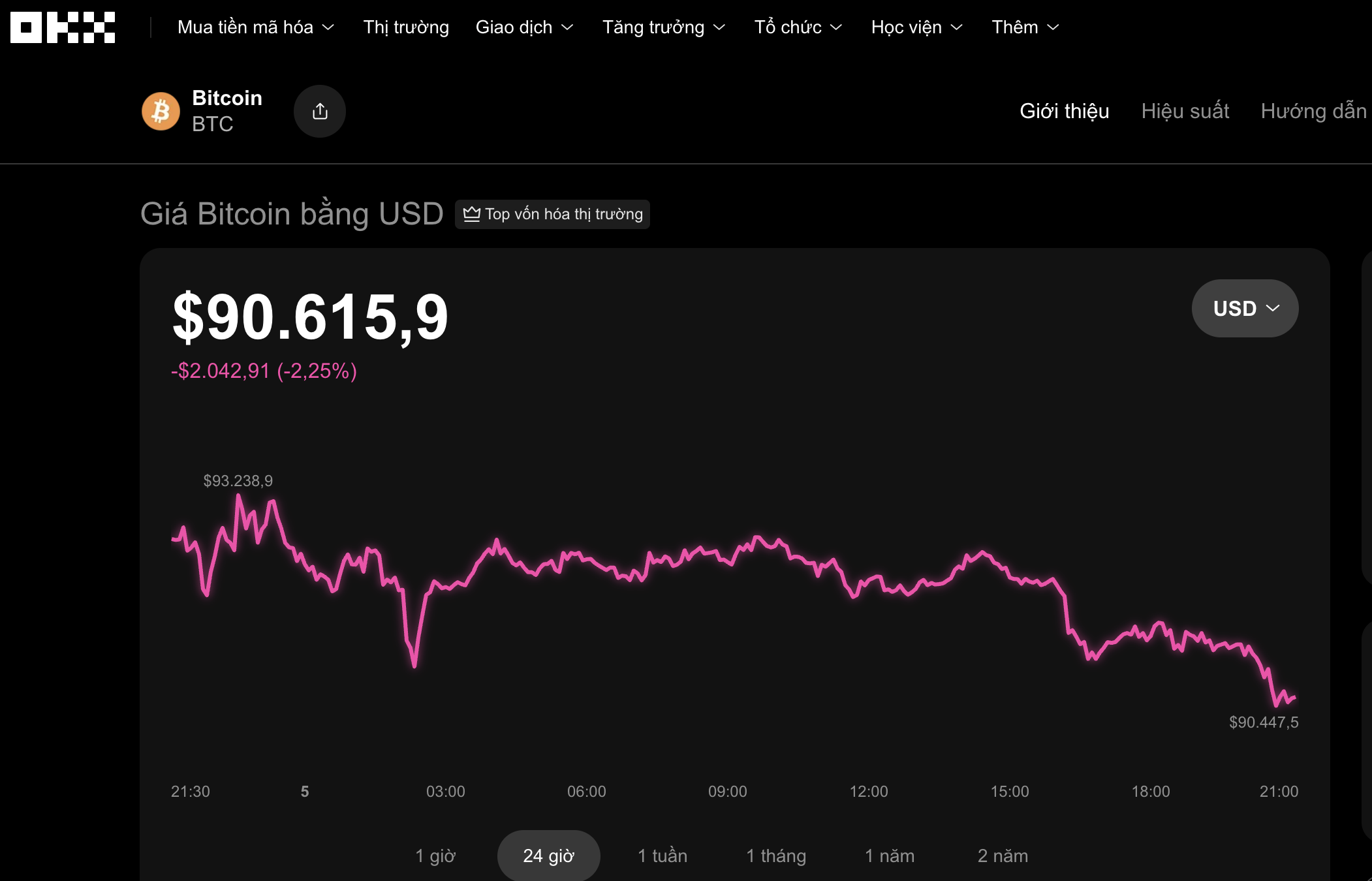 Thị trường tiền số hôm nay, 5-12: Bitcoin vẫn là ẩn số với nhà đầu tư - Ảnh 1.