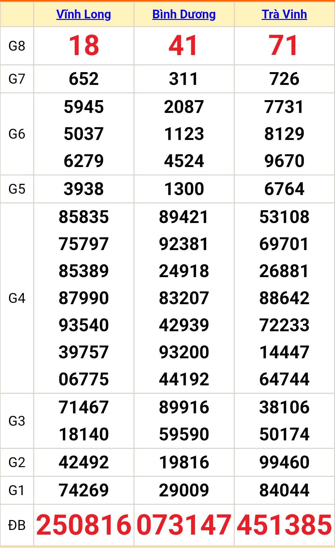 Xổ số miền Nam: Độc đắc “nổ” 2 ngày liên tiếp ở Tây Ninh gây sốt mạng xã hội - Ảnh 1.