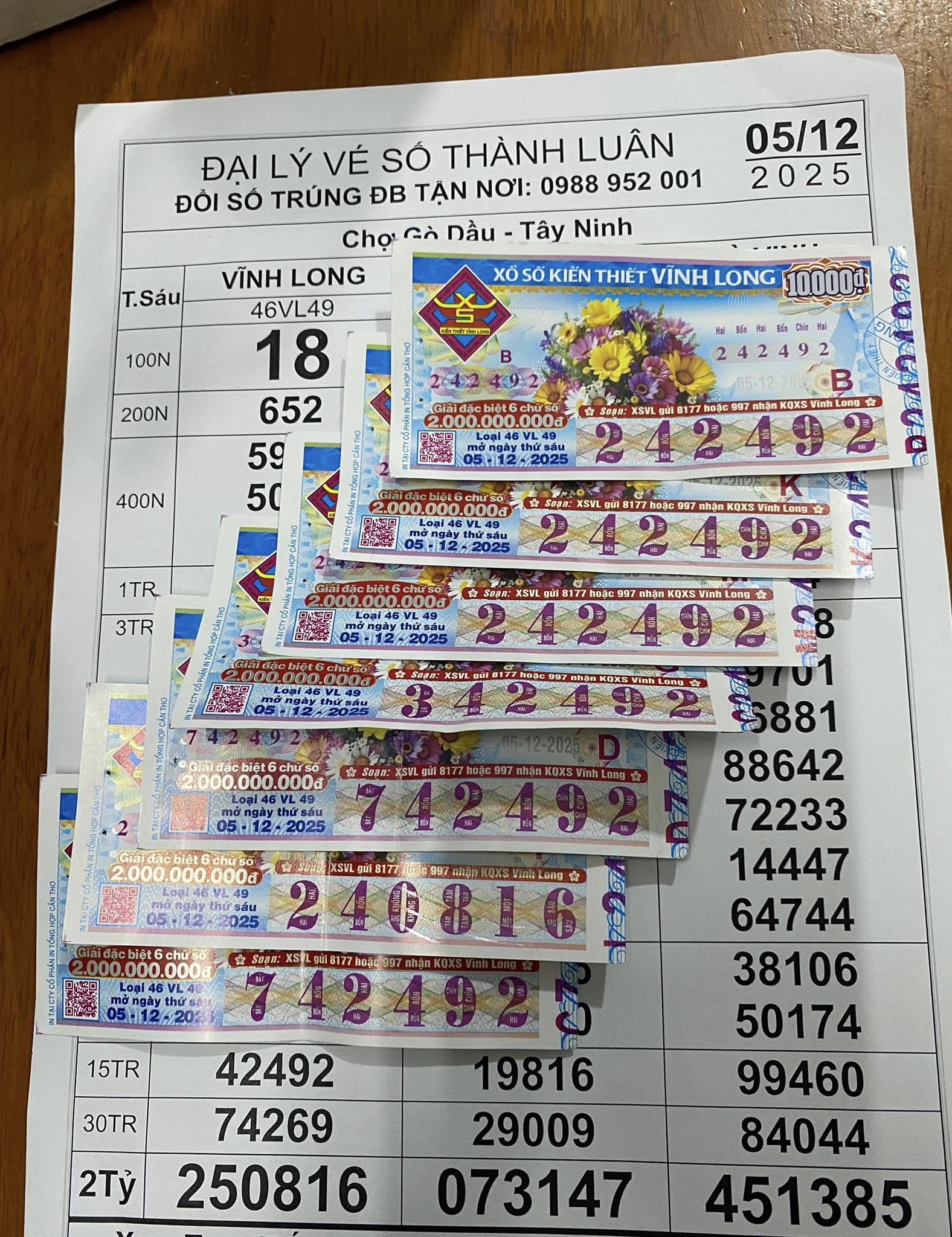 Xổ số miền Nam: Đại lý vé số kêu gọi người trúng độc đắc liên hệ đổi thưởng - Ảnh 1.