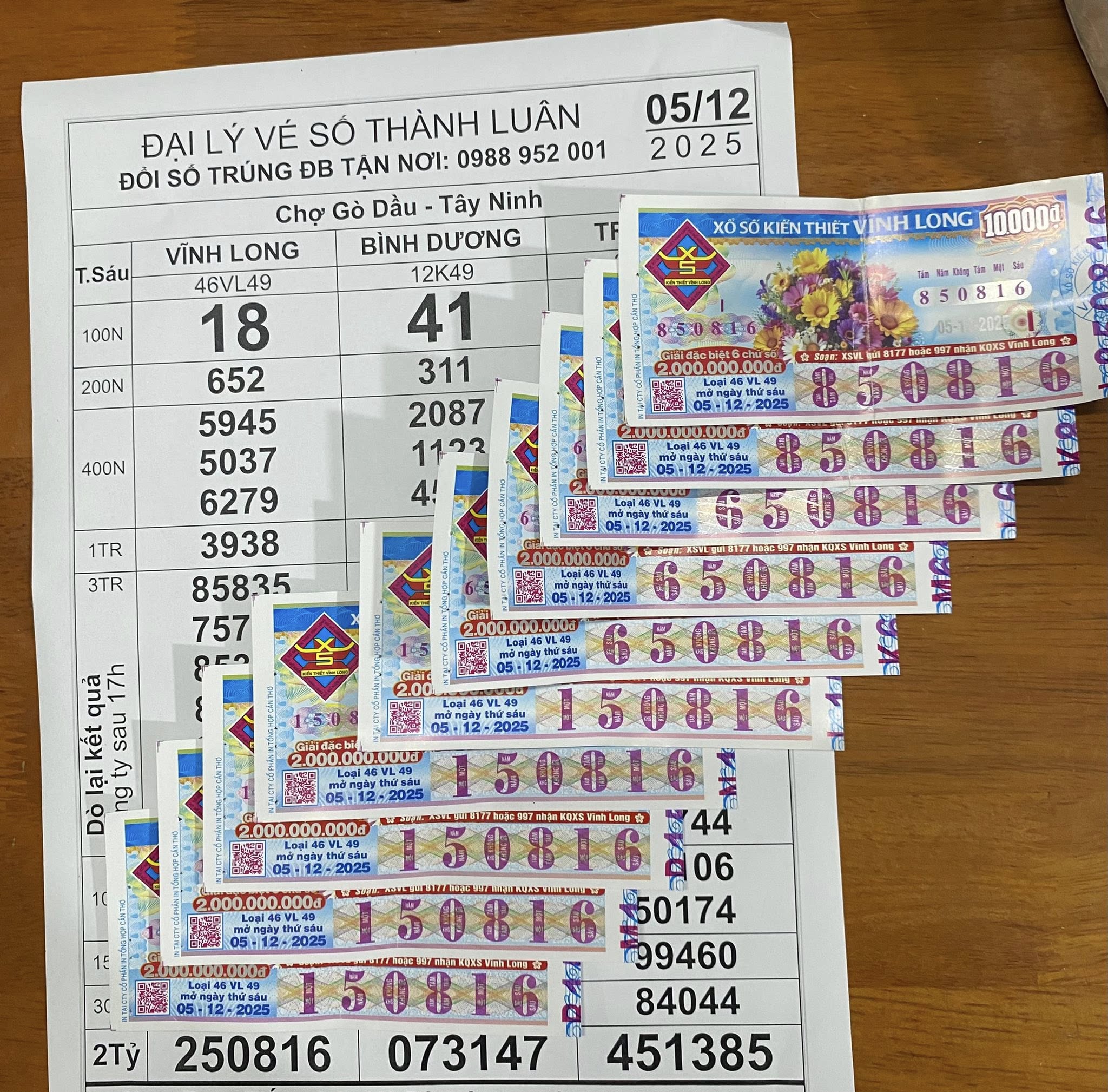 Xổ số miền Nam: Đại lý vé số kêu gọi người trúng độc đắc liên hệ đổi thưởng - Ảnh 2.