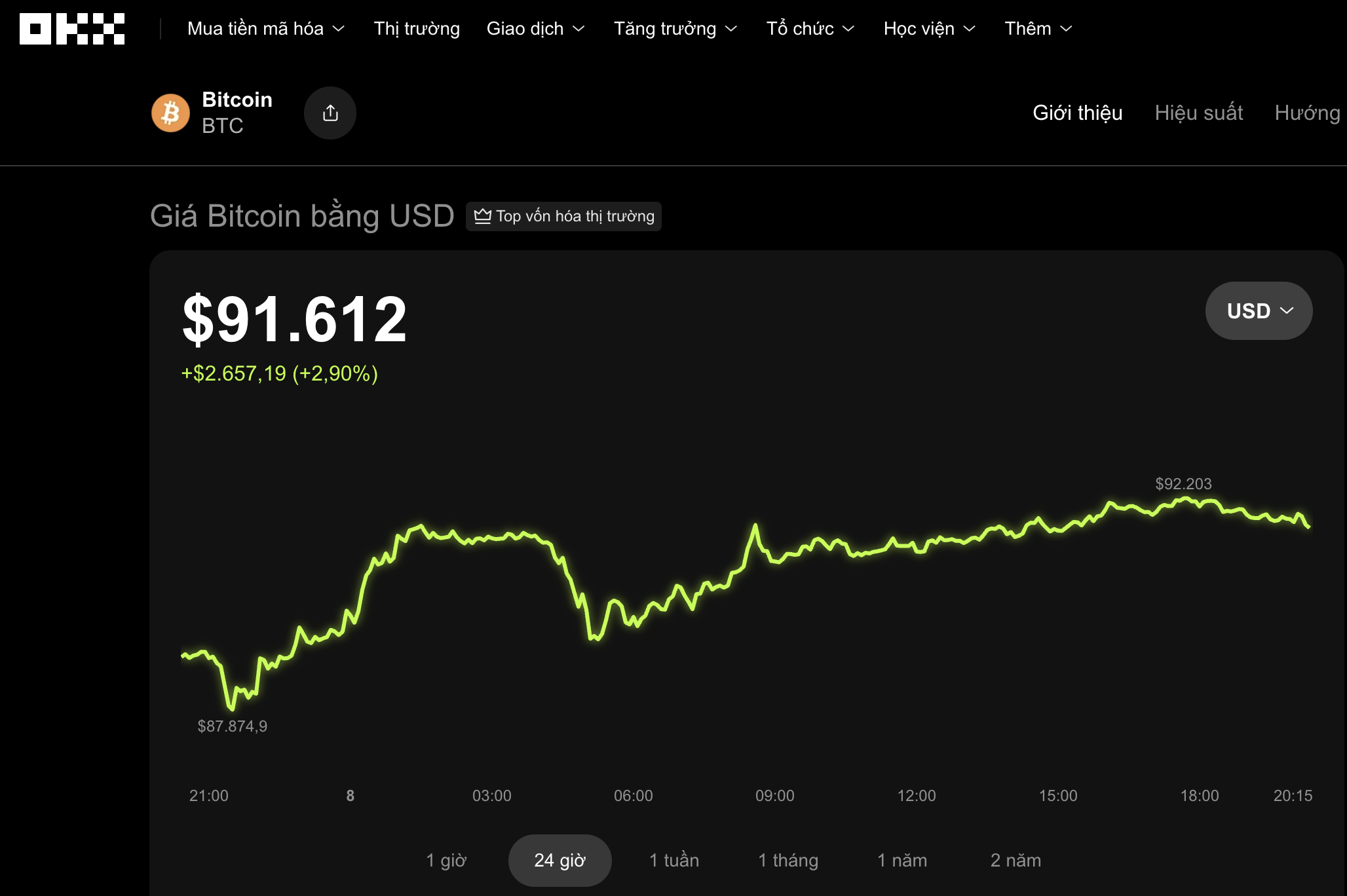 Thị trường tiền số hôm nay: Bitcoin có thể chạm 95 . 000 USD hay giảm về 80 . 000 USD - Ảnh 2. Thị trường tiền số hôm nay: Bitcoin có thể chạm 95 . 000 USD hay giảm về 80 . 000 USD - Ảnh 2.