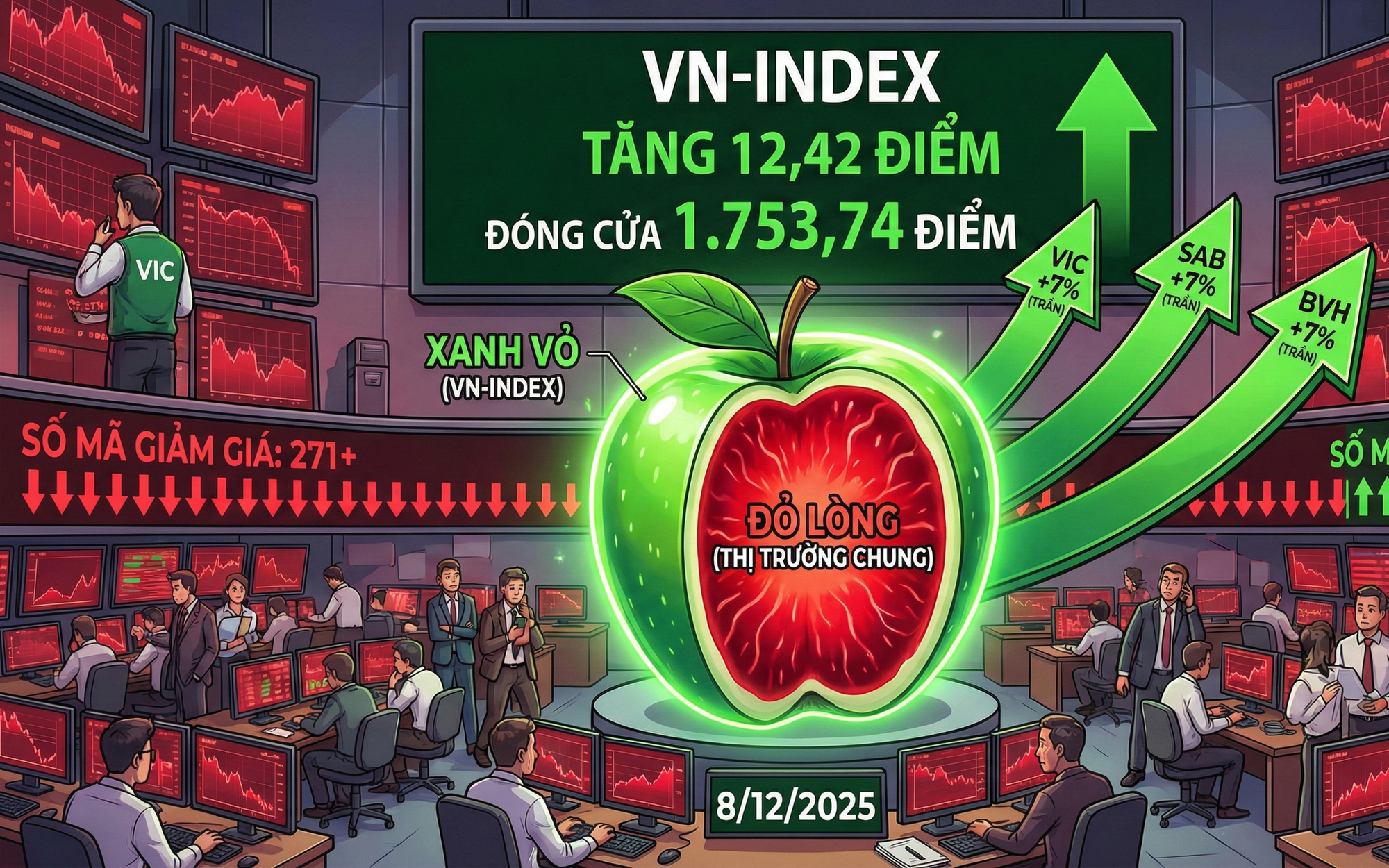 Khối ngọai bán ròng mạnh ảnh hưởng đến chỉ số VN - Index và cổ phiếu VIC - Ảnh 2. Khối ngọai bán ròng mạnh ảnh hưởng đến chỉ số VN - Index và cổ phiếu VIC - Ảnh 2.