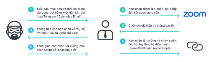 Chiêu lừa đầu tư mới tinh vi tới mức ai cũng có thể sập bẫy - Ảnh 1.